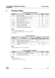 STD10N60M2 datasheet.datasheet_page 3