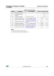 STD10N60M2 datasheet.datasheet_page 5