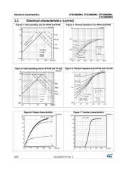 STD10N60M2 datasheet.datasheet_page 6