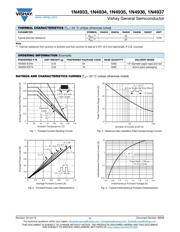 1N4936-E3/54 datasheet.datasheet_page 2