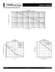 30KPA75A-LF datasheet.datasheet_page 3