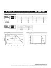 CRT1206-BY-1003EAS 数据规格书 3