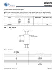 S34MS02G200BHI003 datasheet.datasheet_page 4