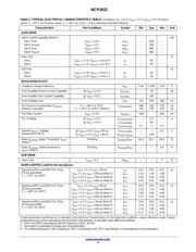 NCP1631DR2G 数据规格书 4