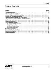 CP2103EK datasheet.datasheet_page 3