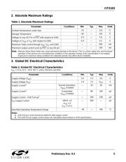 CP2103EK datasheet.datasheet_page 5