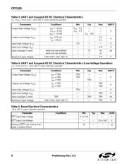 CP2103EK datasheet.datasheet_page 6