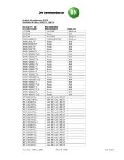 MMSZ7V5ET1 数据规格书 6