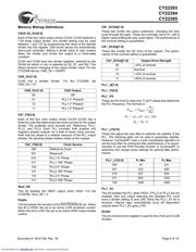 CY22393ZC-519 datasheet.datasheet_page 6