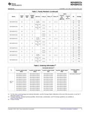 MSP430FR5739CYS datasheet.datasheet_page 3