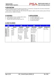 0402X224K160CT datasheet.datasheet_page 2