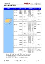 0402X224K160CT datasheet.datasheet_page 3