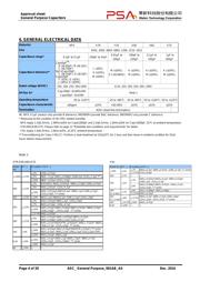 0402X224K160CT datasheet.datasheet_page 4