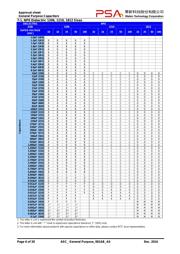 0402X224K160CT datasheet.datasheet_page 6