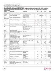 LTC3576EUFE-1#TRPBF datasheet.datasheet_page 4