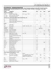 LTC3576EUFE-1#TRPBF datasheet.datasheet_page 5