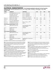 LTC3576EUFE-1#TRPBF datasheet.datasheet_page 6