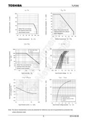 TLP290(V4-BLL,E(O datasheet.datasheet_page 5