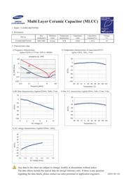 CL05B224KP5NNNC datasheet.datasheet_page 1