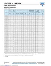 1N4734A-TR datasheet.datasheet_page 2