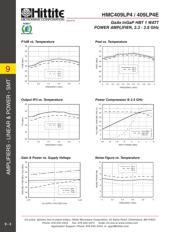 HMC409LP4ETR datasheet.datasheet_page 5