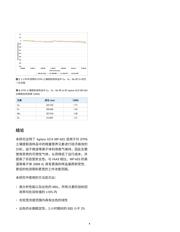LTC4210-1IS6 数据规格书 4