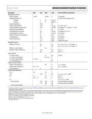 AD5681RBCPZ-RL datasheet.datasheet_page 5