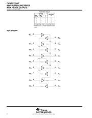 CY74FCT2244ATSOCT datasheet.datasheet_page 2