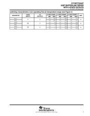 CY74FCT2244ATSOCT datasheet.datasheet_page 5