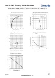 CDBM140L-G datasheet.datasheet_page 2