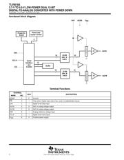 TLV5618ACDR datasheet.datasheet_page 2