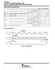 TLV5618AIDR datasheet.datasheet_page 6