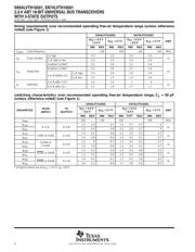 74LVTH16501DGGRE4 datasheet.datasheet_page 6