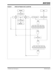 PIC24FJ32GA002-I/SO datasheet.datasheet_page 3