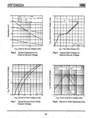 IRFD9024 数据规格书 4