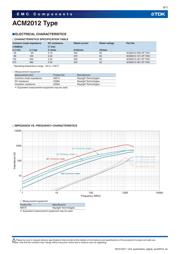 ACM2012-361-2P-T001 datasheet.datasheet_page 6