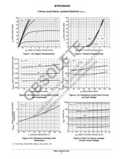 MTB75N05HD datasheet.datasheet_page 3