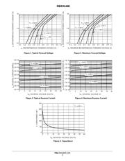 MBRM140ET1 datasheet.datasheet_page 3