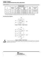 THS4012EVM 数据规格书 2