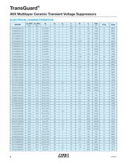 VC080514C300R datasheet.datasheet_page 2