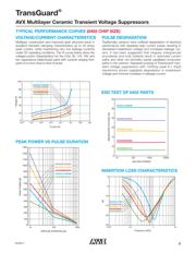 VC080514C300R datasheet.datasheet_page 5