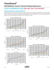 VC080514C300R datasheet.datasheet_page 6