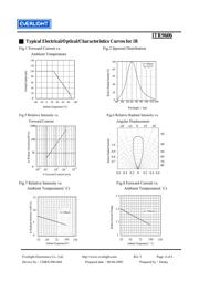 ITR9606 datasheet.datasheet_page 4