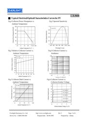 ITR9606 datasheet.datasheet_page 5