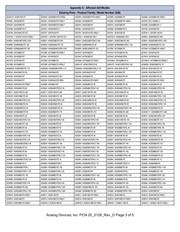 ADAU1592ACPZ 数据规格书 3