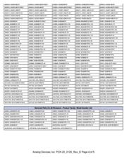 ADAU1592ACPZ 数据规格书 4
