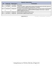 ADAU1592ACPZ 数据规格书 5