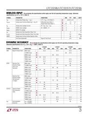 LTC2236CUH#PBF datasheet.datasheet_page 3