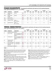 LTC2236CUH#PBF datasheet.datasheet_page 5