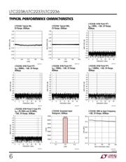 LTC2236CUH#PBF datasheet.datasheet_page 6